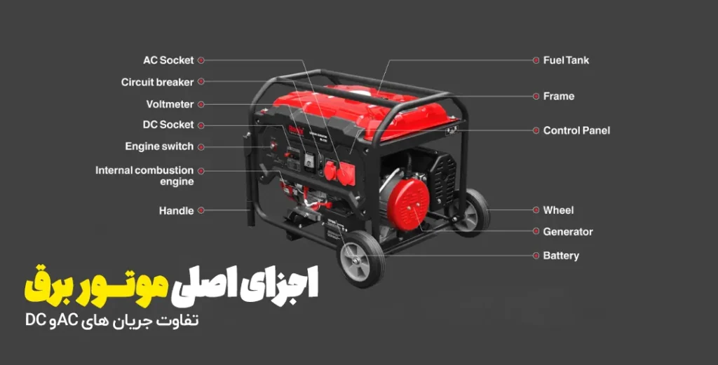 تفاوت خروجی‌های AC و DC در موتور برق چیست؟ کدام بهتر است؟