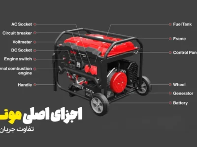 تفاوت خروجیهای AC و DC در موتور برق چیست؟ کدام بهتر است؟