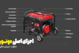 تفاوت خروجی‌های AC و DC در موتور برق چیست؟ کدام بهتر است؟